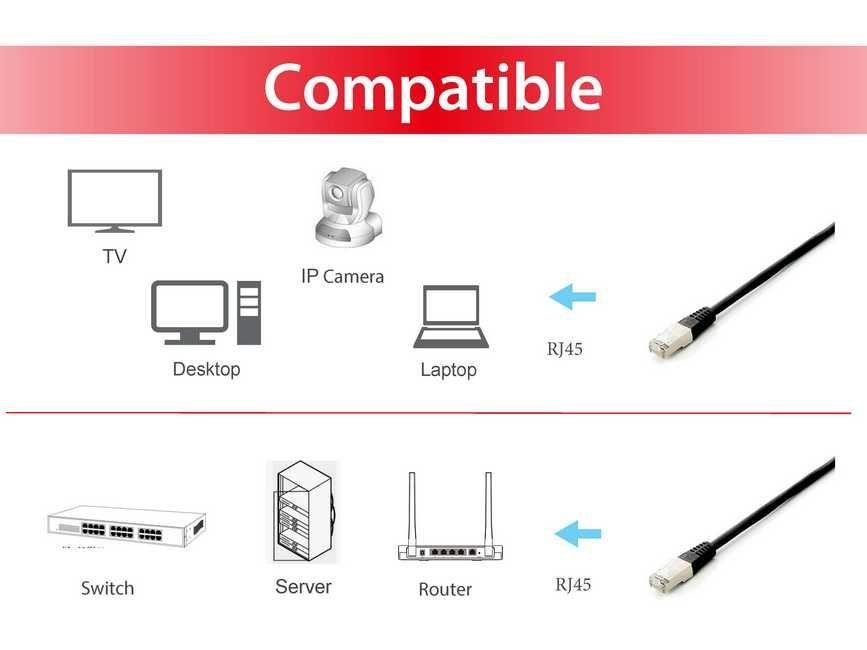 Cabo de Rede EQUIP 605690 (1 m - RJ-45 - PoE+, PoE++ - Preto), miniatura 5