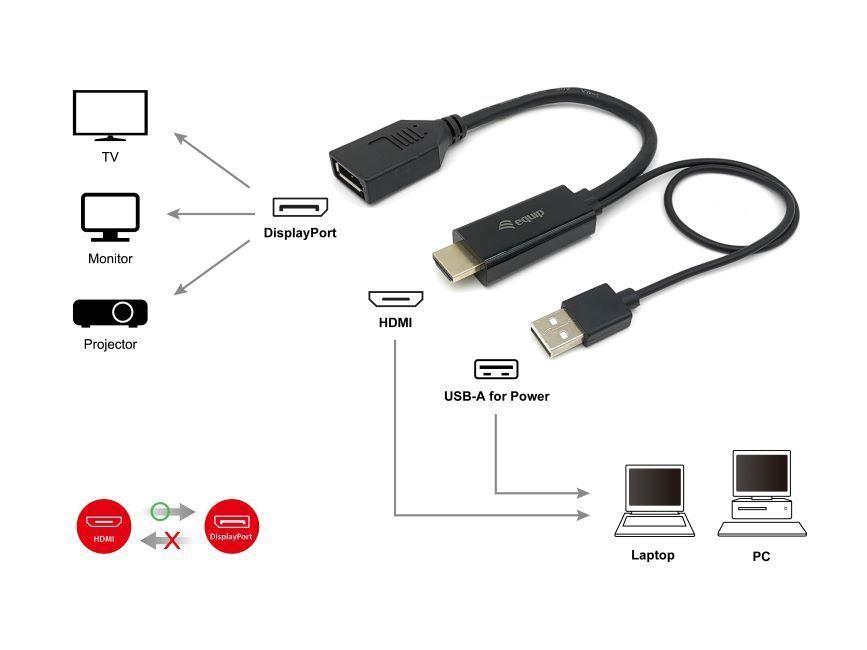Adaptador DisplayPort para HDMI EQUIP 119039 (0,15 m - HDMI Type A - Preto), miniatura 6