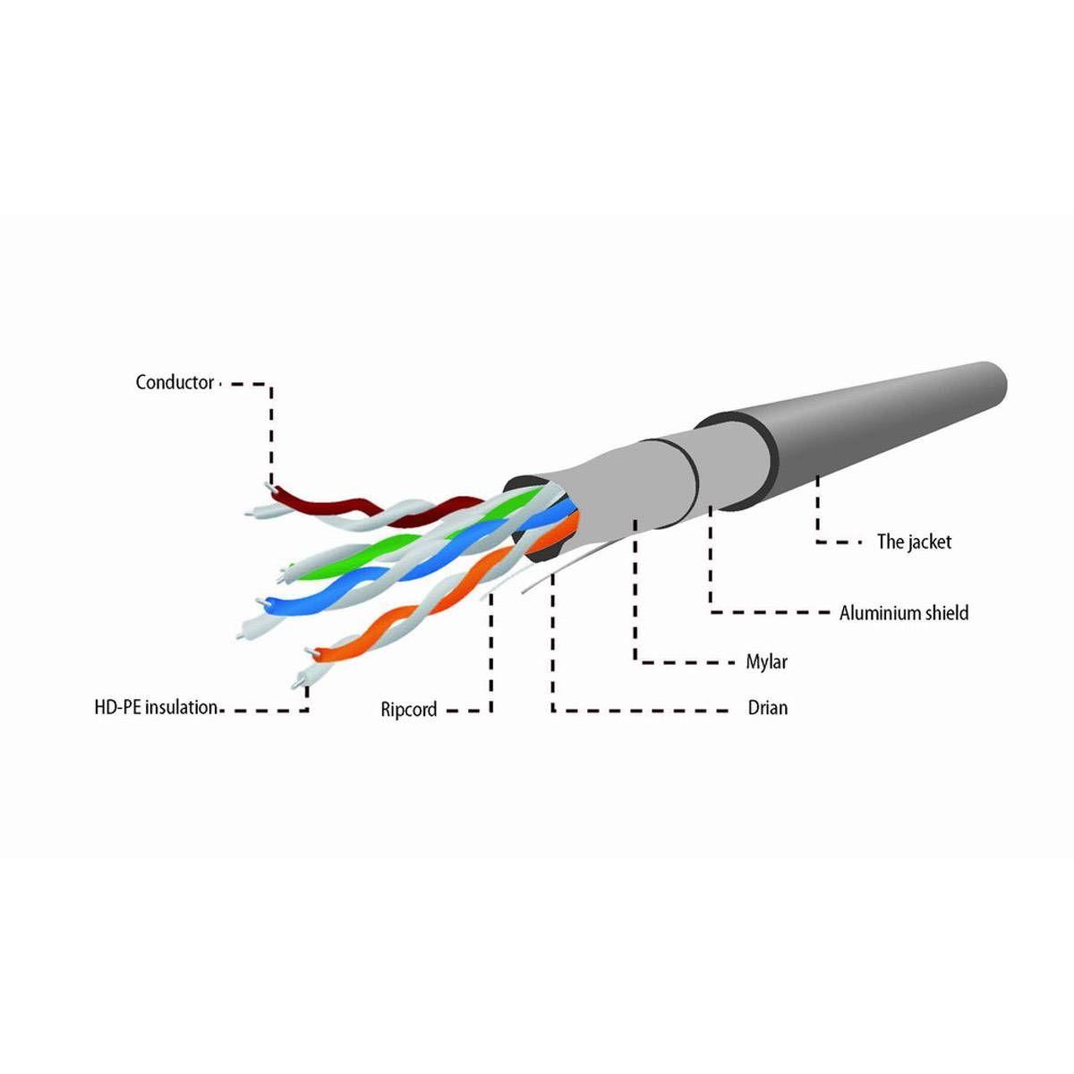 Cabo de Rede GEMBIRD FPC-5004E-SOL/100 (100 m - Cat5e - Cinzento), miniatura 3