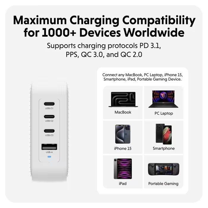 Carregador de Viagem HYPER HJ1002WHWWGL (100 W - Versão 3.0 - Até 100 W - Branco) — miniatura 5