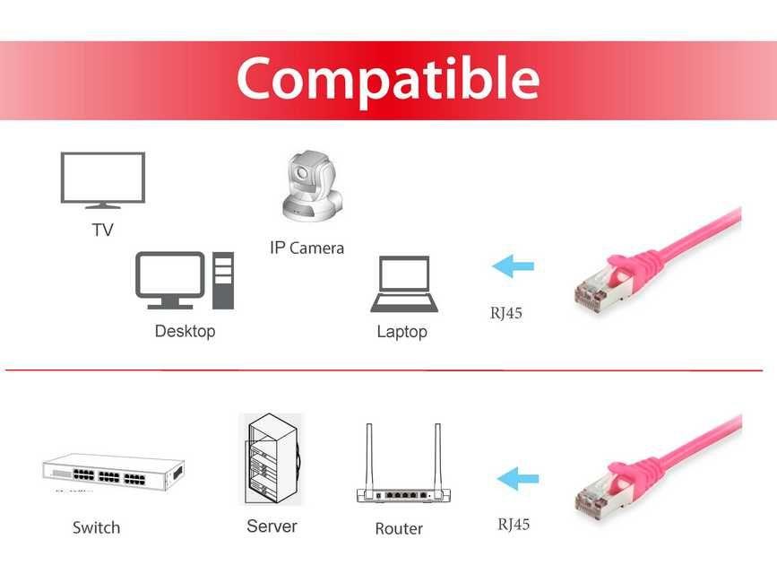 Cabo de Rede EQUIP 605584 (5 m - RJ-45 - PoE+ - Rosa), miniatura 3