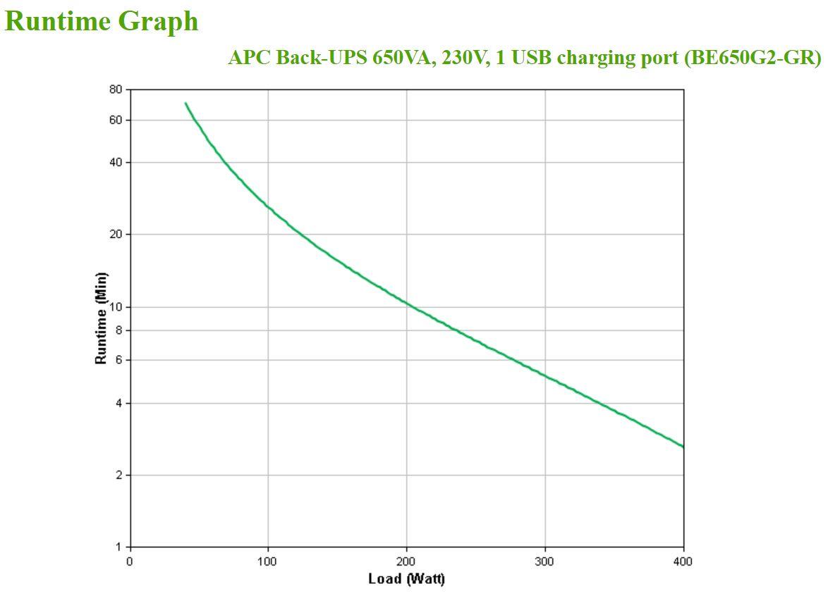 UPS APC Back-UPS BE650G2-GR (Tipo F - Preto) — miniatura 4