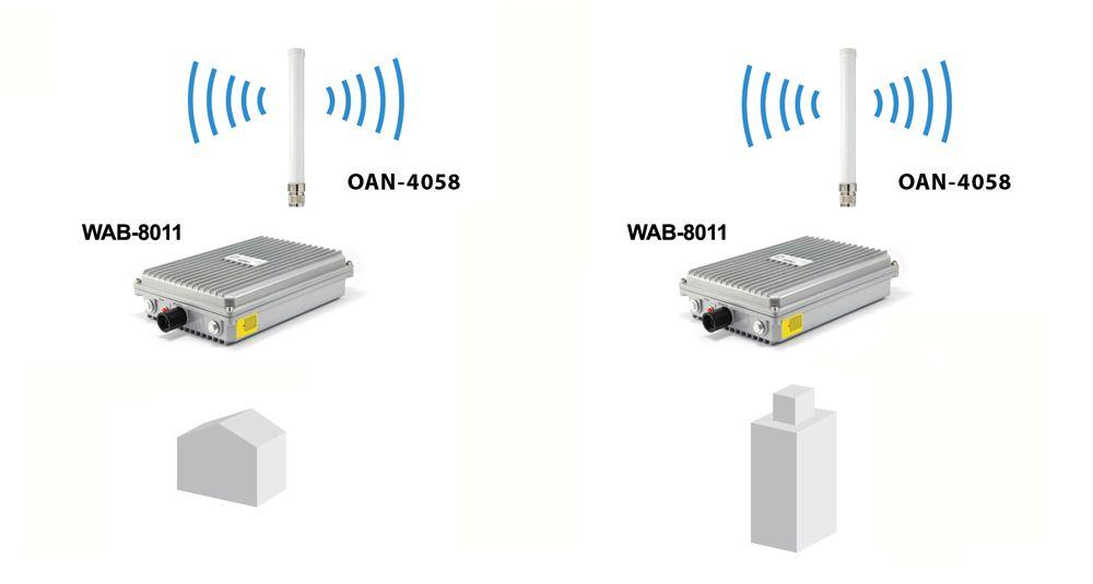 Antena Omnidirecional LEVELONE OAN-4058 (2.4-5 GHz - 1 unidade - Branco), miniatura 8