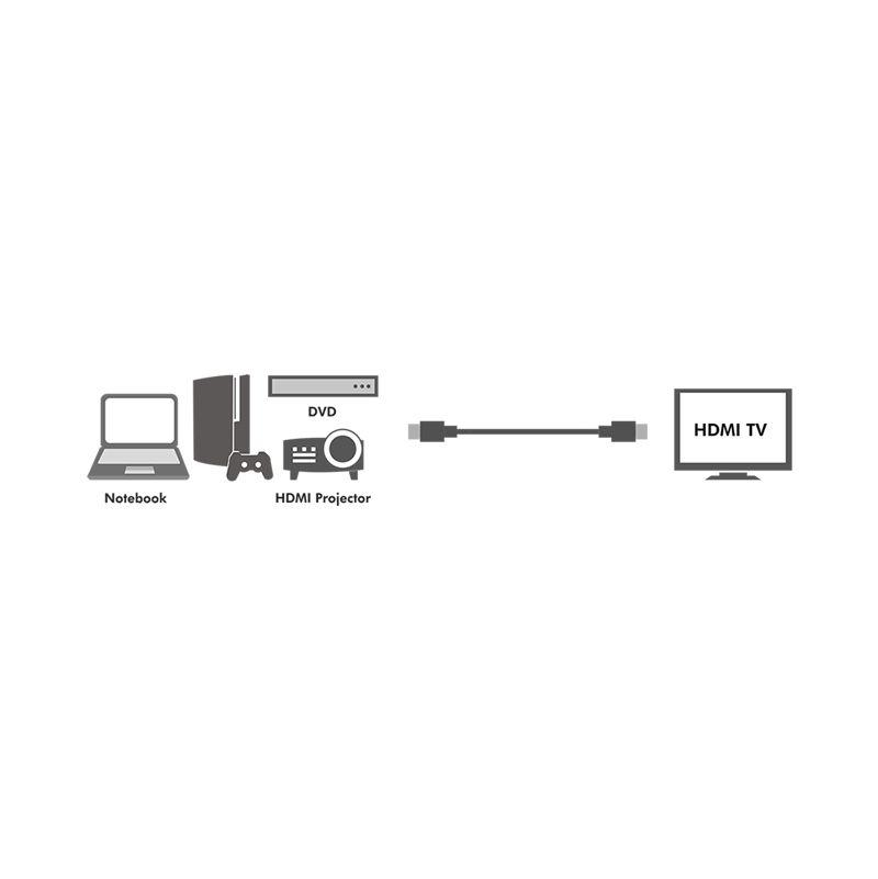 Cabo HDMI LOGILINK CH0037 (2 m - 30 Hz - HDMI Type A - Preto), miniatura 7