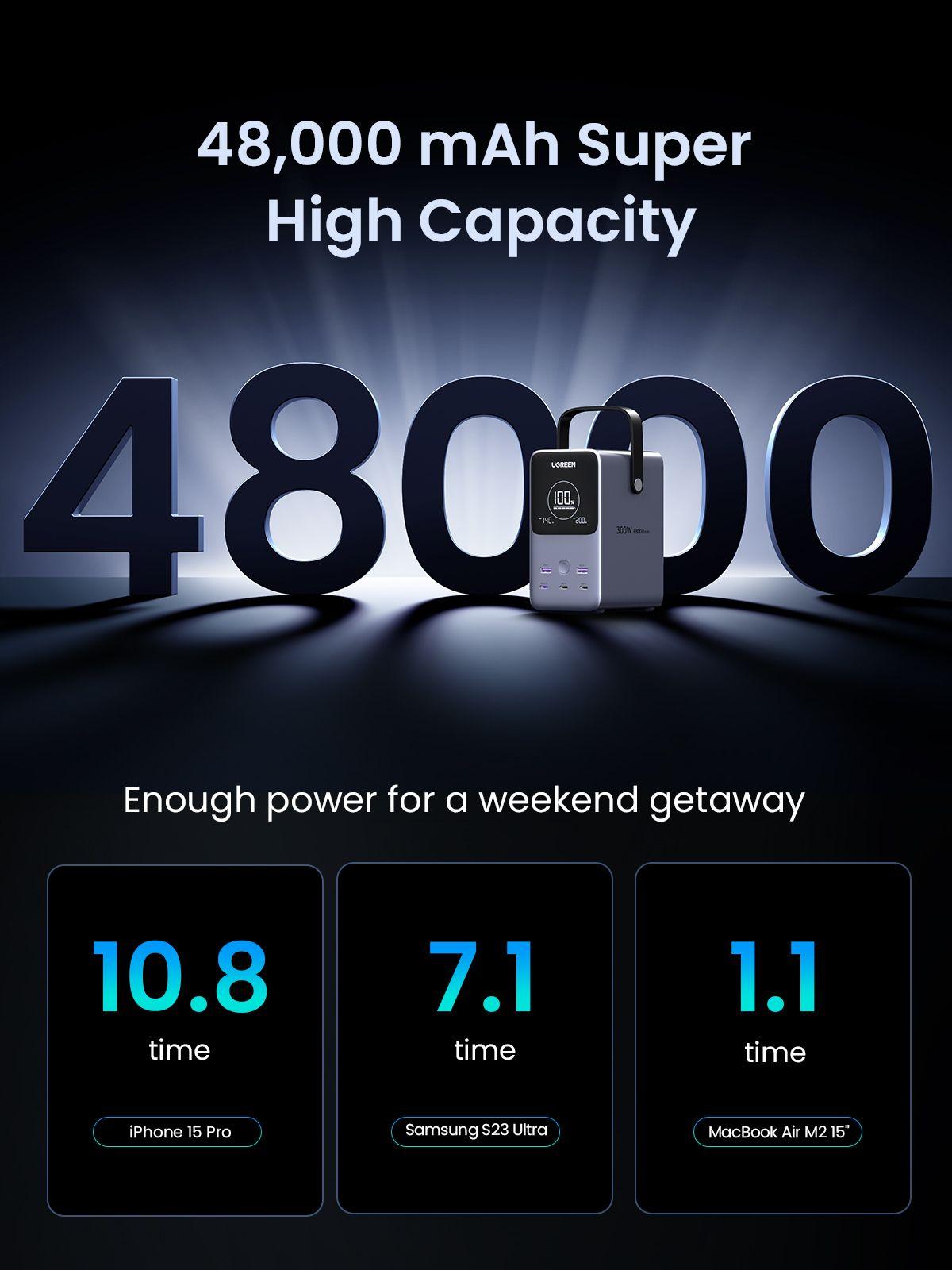 Powerbank UGREEN PB770 (48000 mAh - 153,6 Wh - PD 3.1 até 140 W - Cinzento), miniatura 7