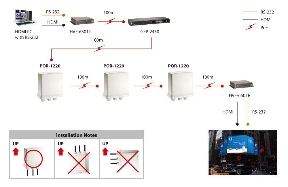Repetidor de Rede LEVELONE POR-1220 (RJ-45 - 1000 Mbit/s - Parede - Branco), miniatura 6