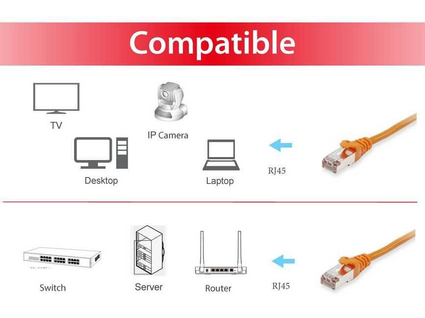 Cabo de Rede RJ45 EQUIP 605572 (3 m - RJ-45 macho - Laranja), miniatura 3