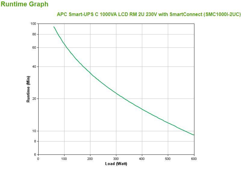 UPS APC Smart-UPS C SMC1000I-2UC (Acoplador C13 - Preto) — miniatura 3