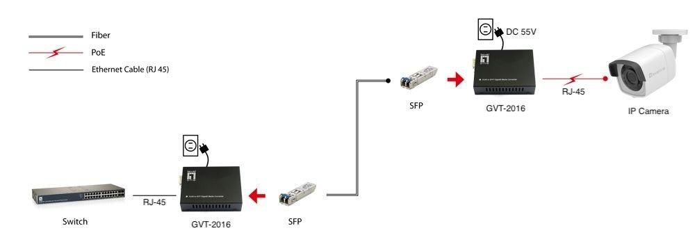 Conversor de Média LEVELONE GVT-2016 (1000 Mbit/s - Preto) — miniatura 4
