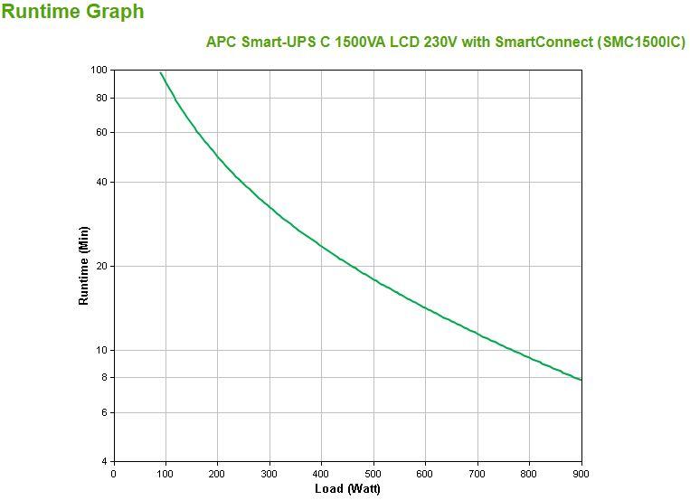 UPS APC Smart-UPS C SMC1500IC (Cabo USB - Acoplador C13 - Preto), miniatura 3