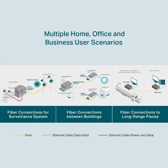 Conversor de Média TP-LINK MC210CS (Gigabit Ethernet - 1000 Mbit/s - Preto) — miniatura 8