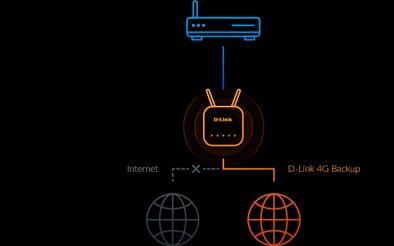 Router D-LINK G416/E EAGLE PRO AI AX1500 4G+ (Wi-Fi 6 - 300 Mbit/s - Banda única - Preto) — miniatura 8