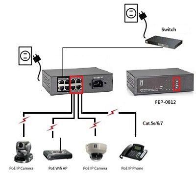Switch PoE+ LEVELONE FEP-0812 (RJ-45 - Fast Ethernet - 64 KB - Preto), miniatura 3