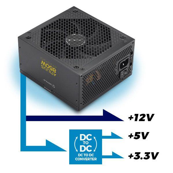 Fonte de Alimentação UNYKACH Atilius 3.1 (ATX - 850 W - 80 PLUS Gold - Preto), miniatura 3
