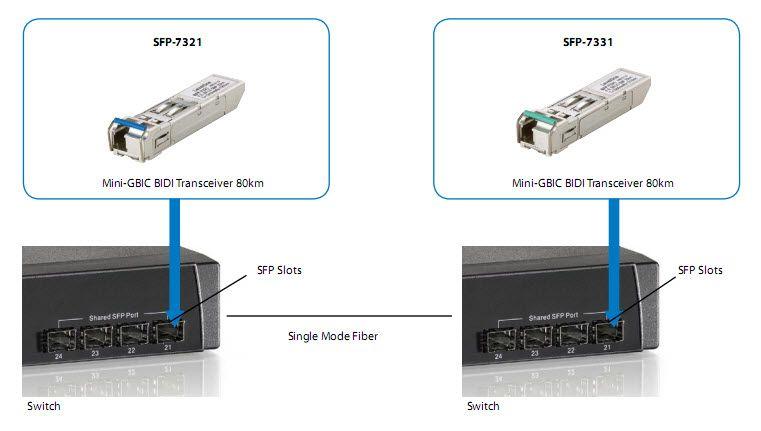 Transceptor SFP LEVELONE SFP-7331 (1 unidade - 155 Mbit/s) — miniatura 4