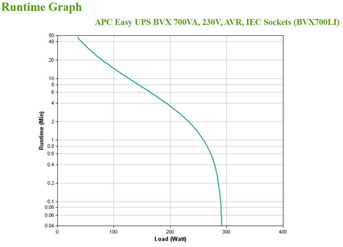UPS de Linha Interativa APC BVX700LI (Acoplador C14 - Preto), miniatura 6