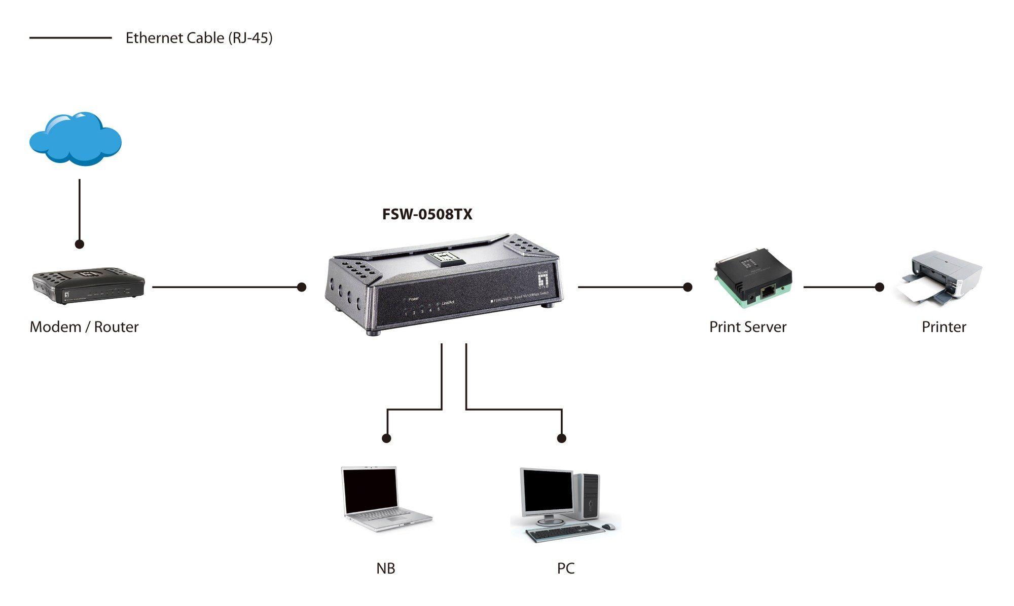 Switch LEVELONE FSW-0508TX (Fast Ethernet - 48 KB - 1 Gbit/s - Preto e Cinzento), miniatura 6