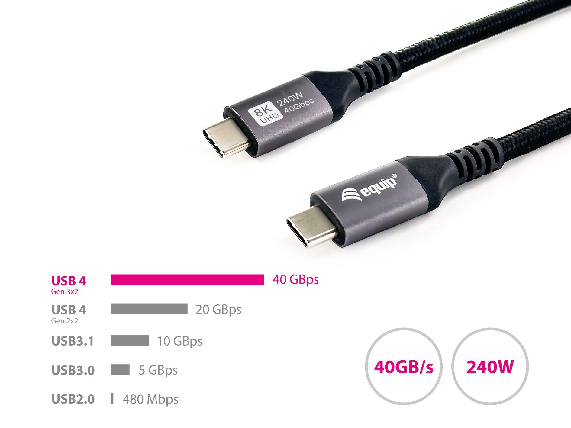 Cabo USB-C EQUIP 128380 (0,5 m - USB-C - Preto) — miniatura 4