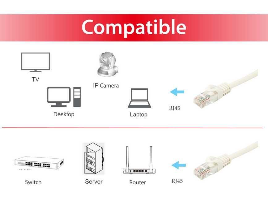 Cabo de Rede EQUIP 603005 (5 m - RJ-45 - PoE+ - Branco), miniatura 2
