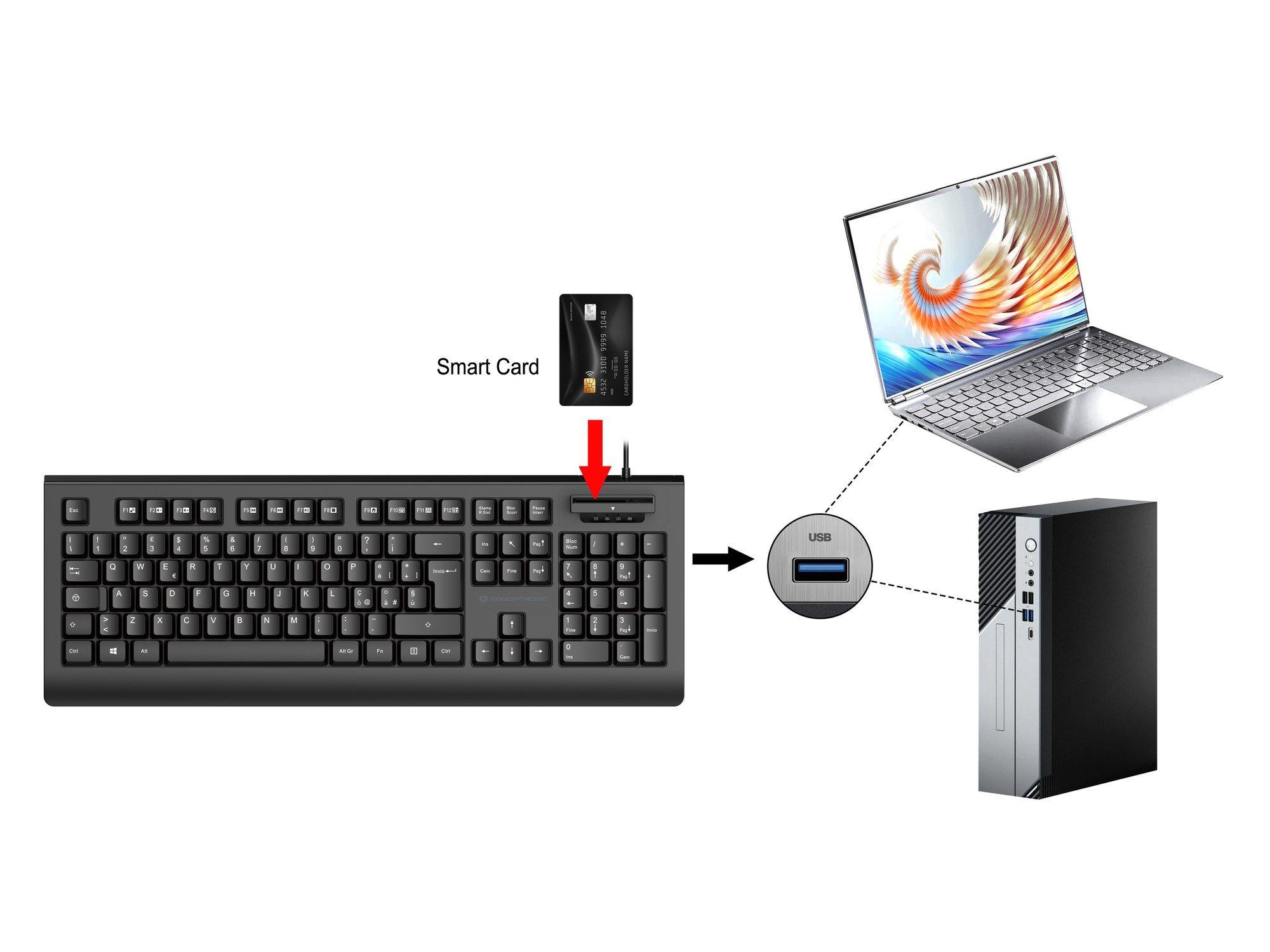 Teclado CONCEPTRONIC KAYNE01IT (Italiano - Tamanho completo - USB - Preto), miniatura 3