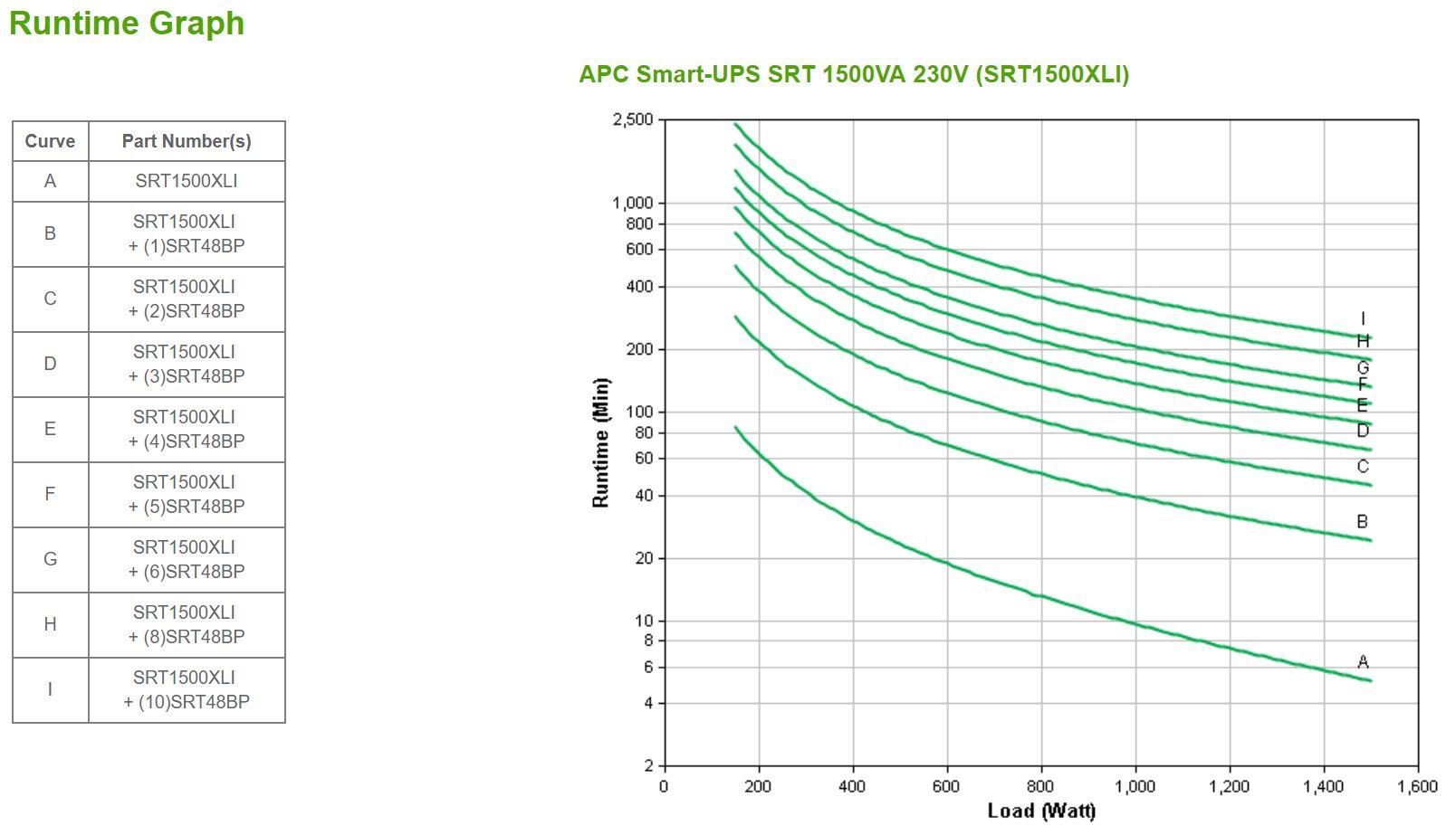 UPS Online APC Smart-UPS SRT1500XLI (Acoplador C13 - Preto), miniatura 3