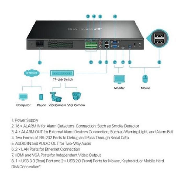 Gravador de Vídeo em Rede TP-LINK VIGI NVR4032H (Preto), miniatura 3