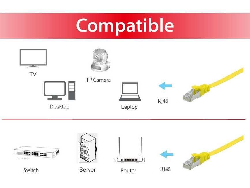 Cabo de Rede RJ45 EQUIP 607661 (2 m - RJ-45 macho - Amarelo), miniatura 3