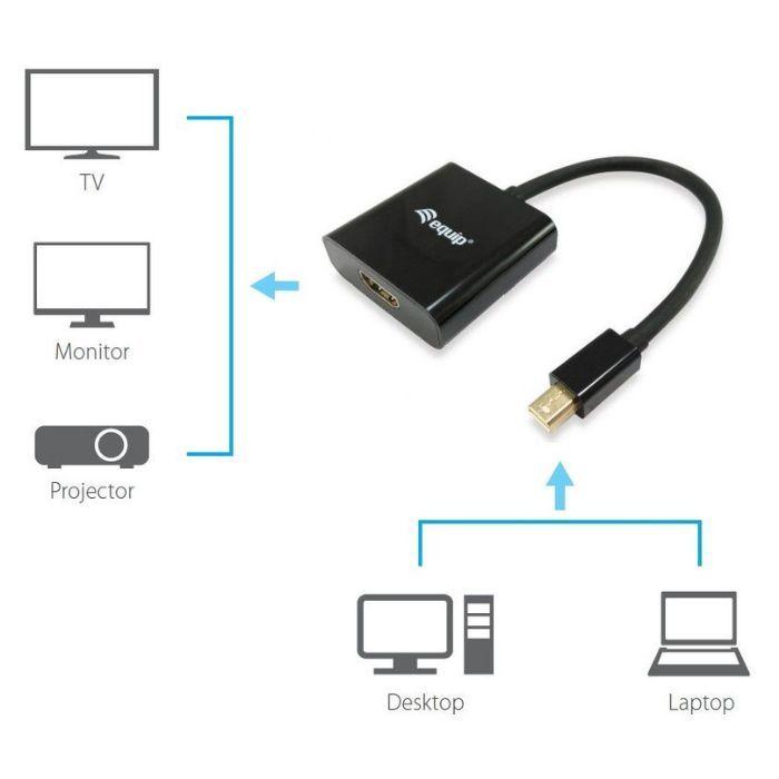 Adaptador Mini DisplayPort para HDMI EQUIP 133434 (0,17 m - Mini Displayport - Preto) — miniatura 5