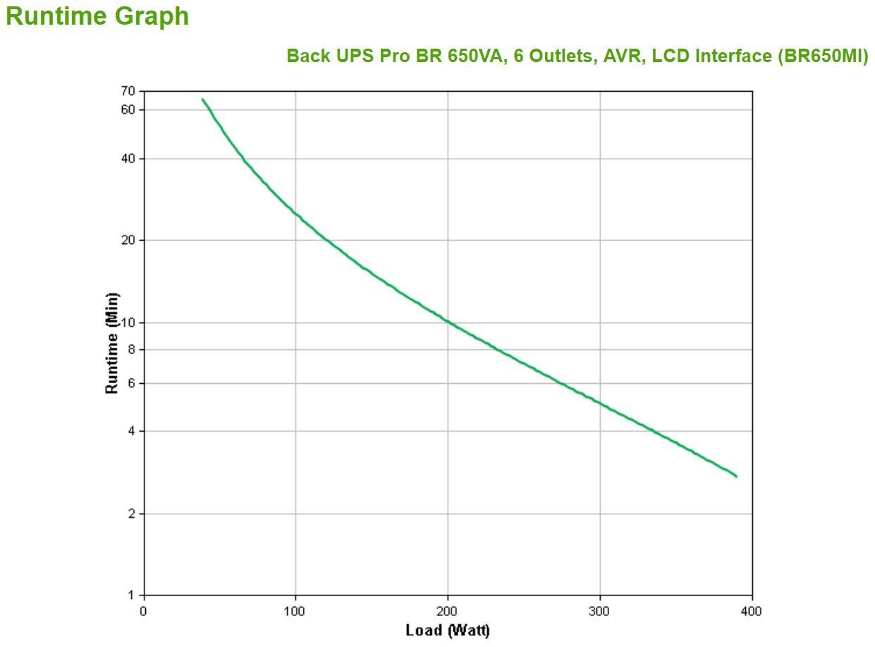 UPS Line-Interactive APC Back-UPS BR650MI (Acoplador C13 - Preto), miniatura 4