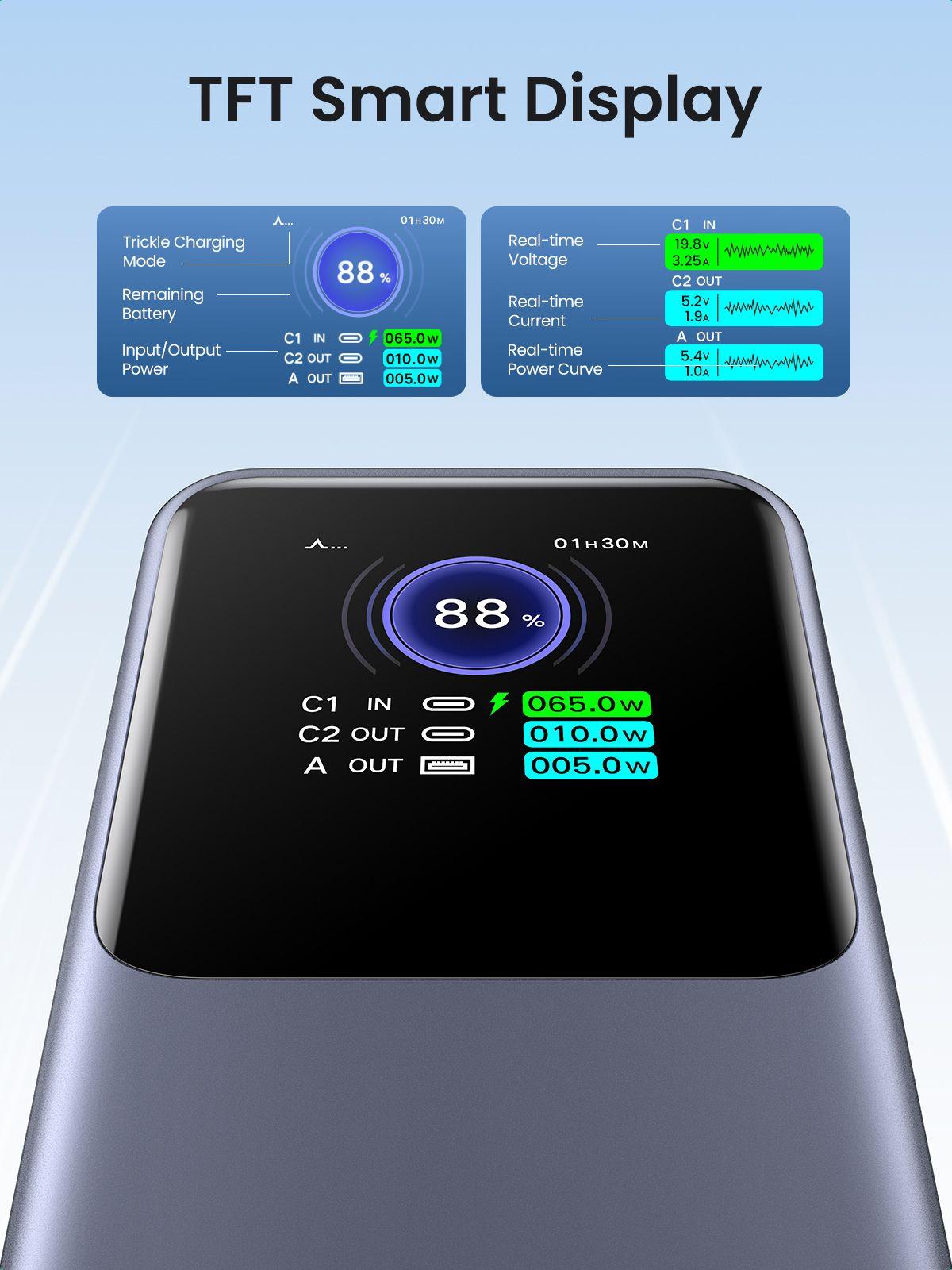 Powerbank UGREEN PB722 Nexode (25000 mAh - 200 W - Cinzento) — miniatura 5