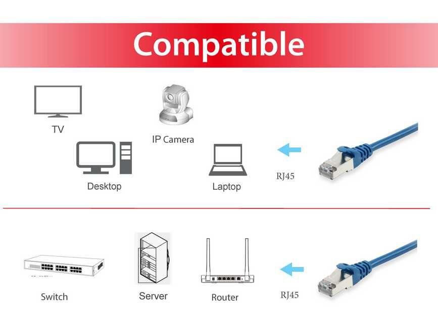 Cabo de Rede EQUIP 605532 (3 m - RJ-45 - PoE+ - Azul), miniatura 3