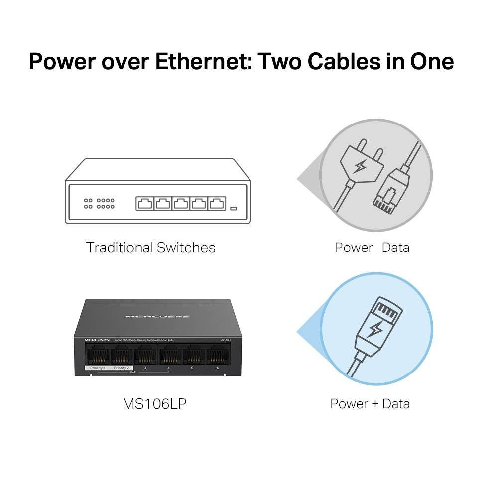 Switch de Rede MERCUSYS MS106LP (Fast Ethernet - 2000 bytes - 6 Portas - Preto), miniatura 3