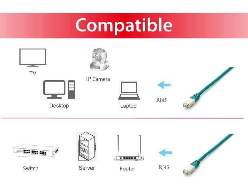 Cabo de Rede EQUIP 605646 (10 m - RJ-45 macho - Verde), miniatura 3