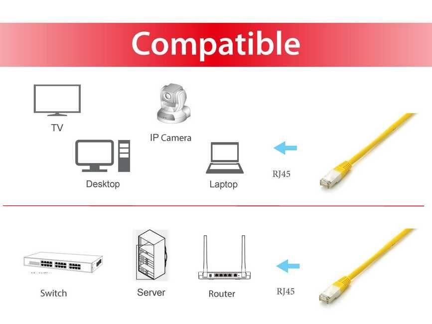 Cabo de Rede EQUIP 605664 (5 m - RJ-45 macho, direito - PoE+, PoE++ - Amarelo), miniatura 3