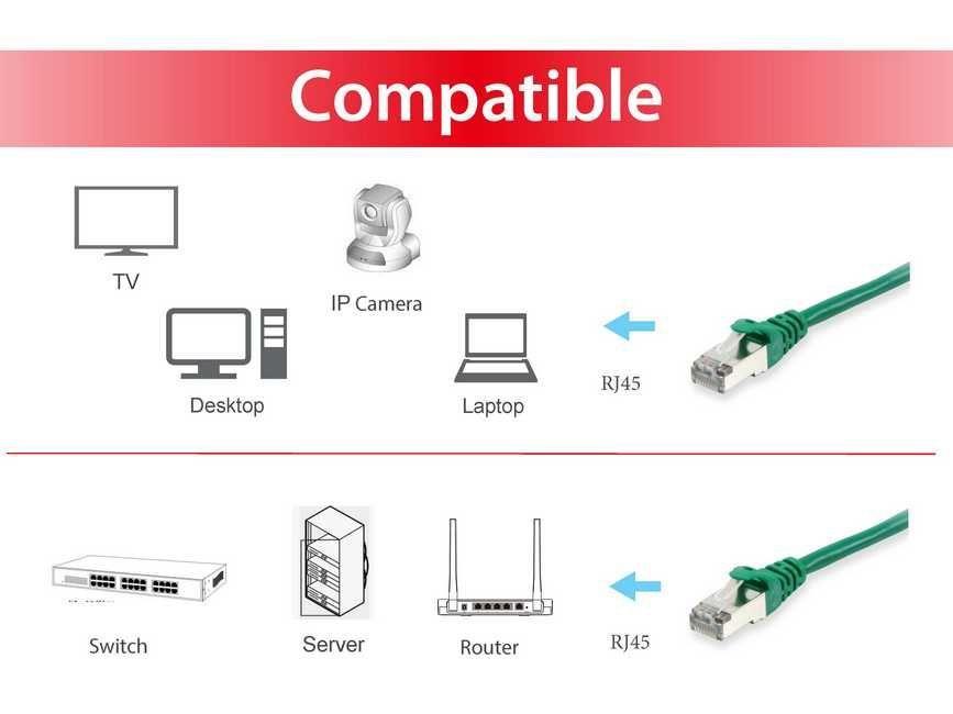 Cabo de Rede RJ45 EQUIP 606405 (3 m - RJ-45 - Verde), miniatura 3