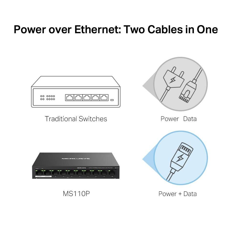 Switch MERCUSYS MS110P (10 x RJ45 - Fast Ethernet - 2000 bytes - Preto) — miniatura 3