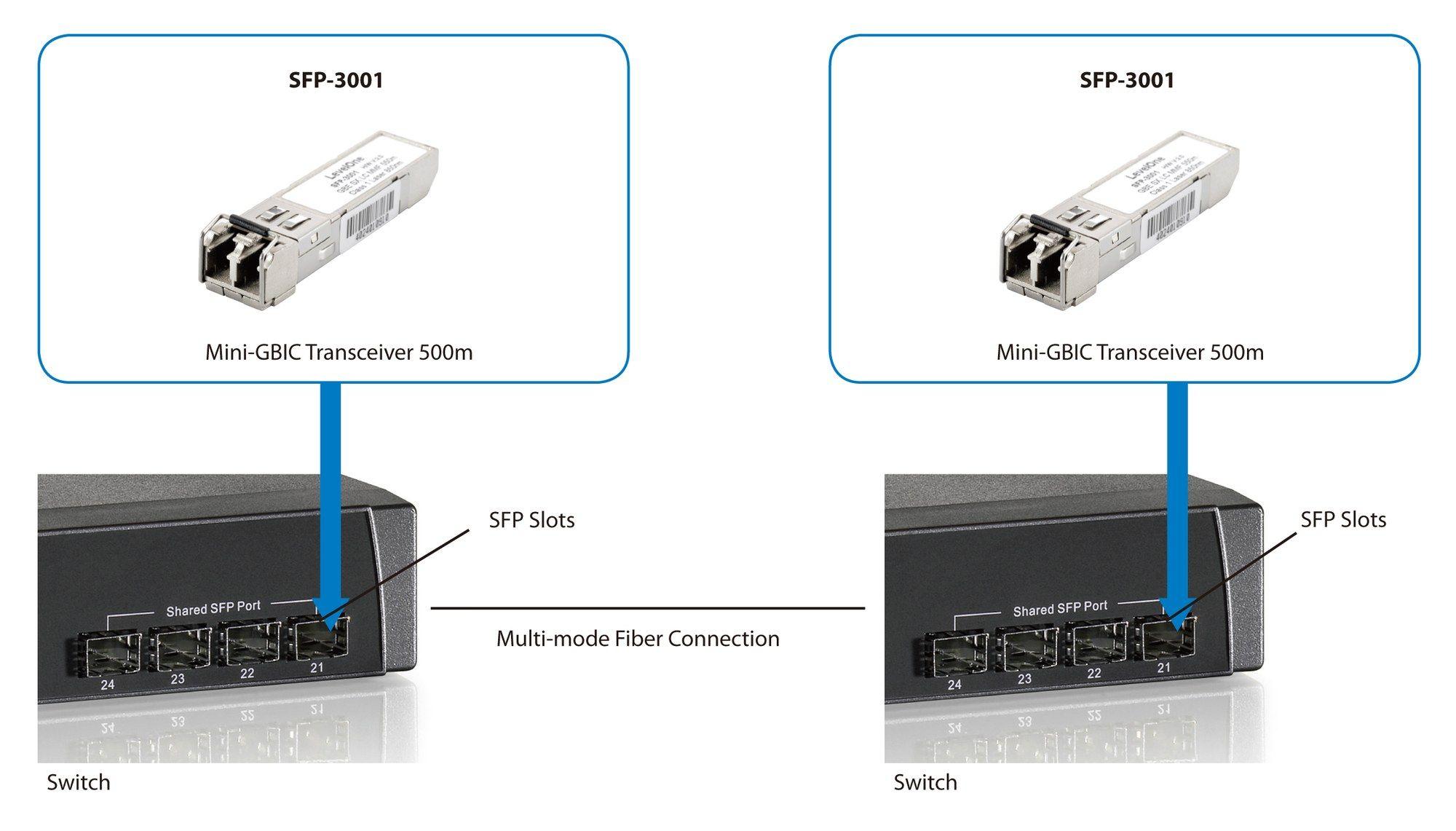 Módulo Transcetor SFP LEVELONE SFP-3001 (1 unidade - 1250 Mbit/s) — miniatura 4