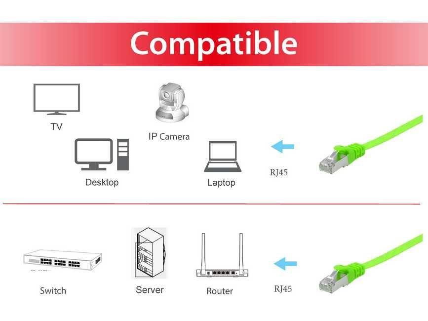 Cabo de Rede RJ45 EQUIP 607641 (2 m - Cat6A - RJ-45 macho - Verde), miniatura 3