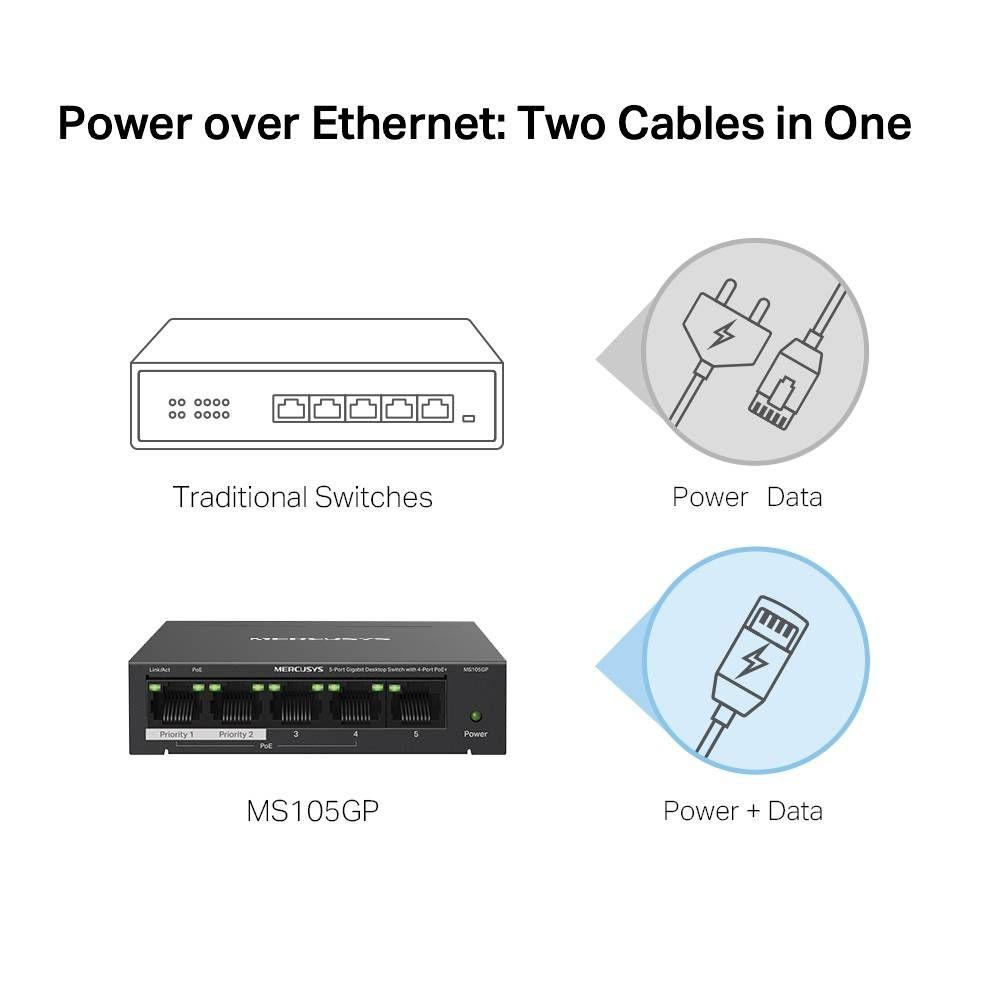 Switch de Rede MERCUSYS MS105GP (5x RJ45 - Gigabit Ethernet - 10 Gbit/s - Preto) — miniatura 4