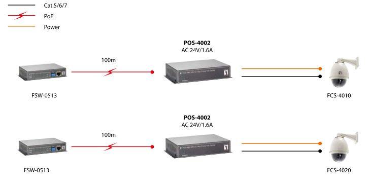 Splitter PoE LEVELONE POS-4002 (Preto) — miniatura 5