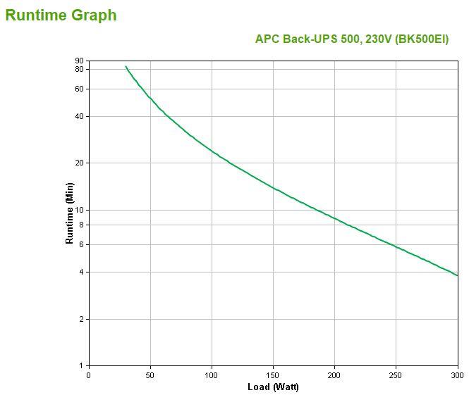 UPS APC Back-UPS BK500EI (Acoplador C13 - Bege) — miniatura 4
