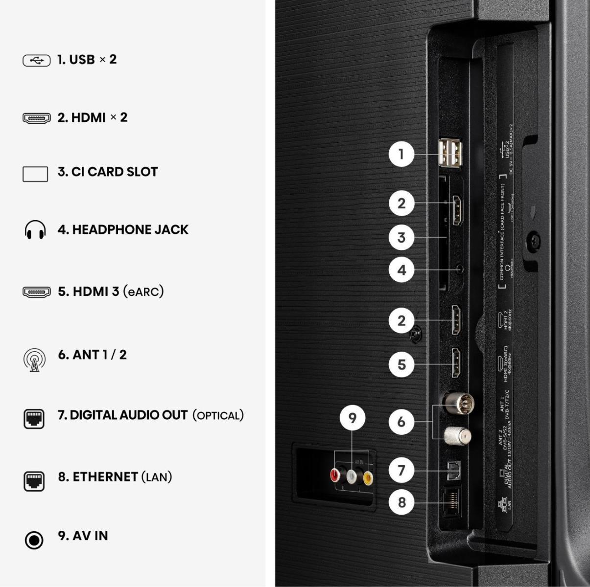 Televisão HISENSE TV 65E79S (65" - QLED - 4K Ultra HD - Preto) — miniatura 6