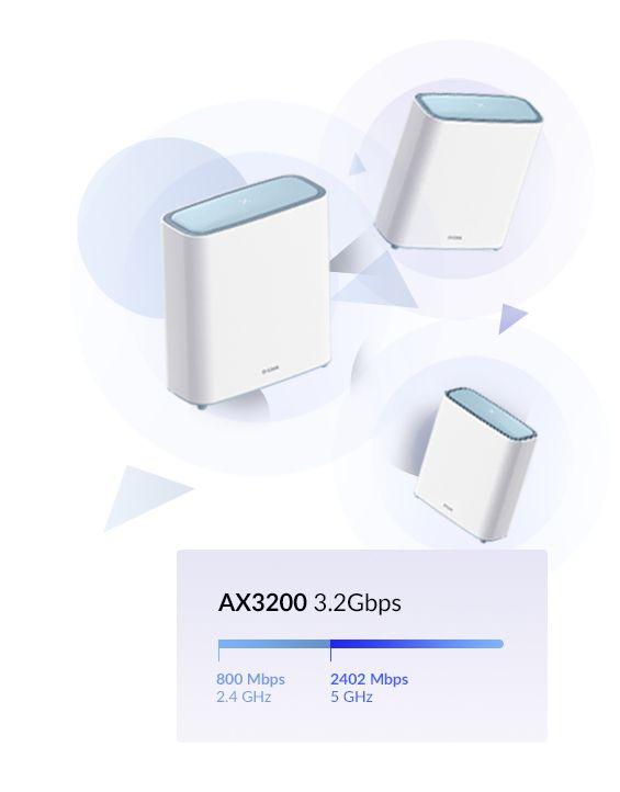 Sistema Mesh D-LINK EAGLE PRO AI M32-2 (Wi-Fi 6 - 3200 Mbit/s - Dual-band - Branco) — miniatura 9