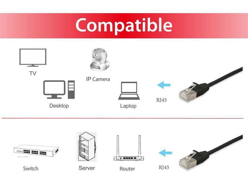 Cabo de Rede EQUIP 606123 (0,5 m - Cat6A - RJ-45 - Preto) — miniatura 3