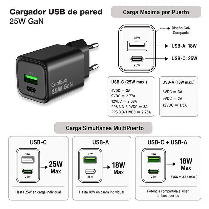 Carregador USB de Parede COOLBOX COO-CUP-25CA-B (1 USB-C e 1 USB-A - USB - Preto), miniatura 6