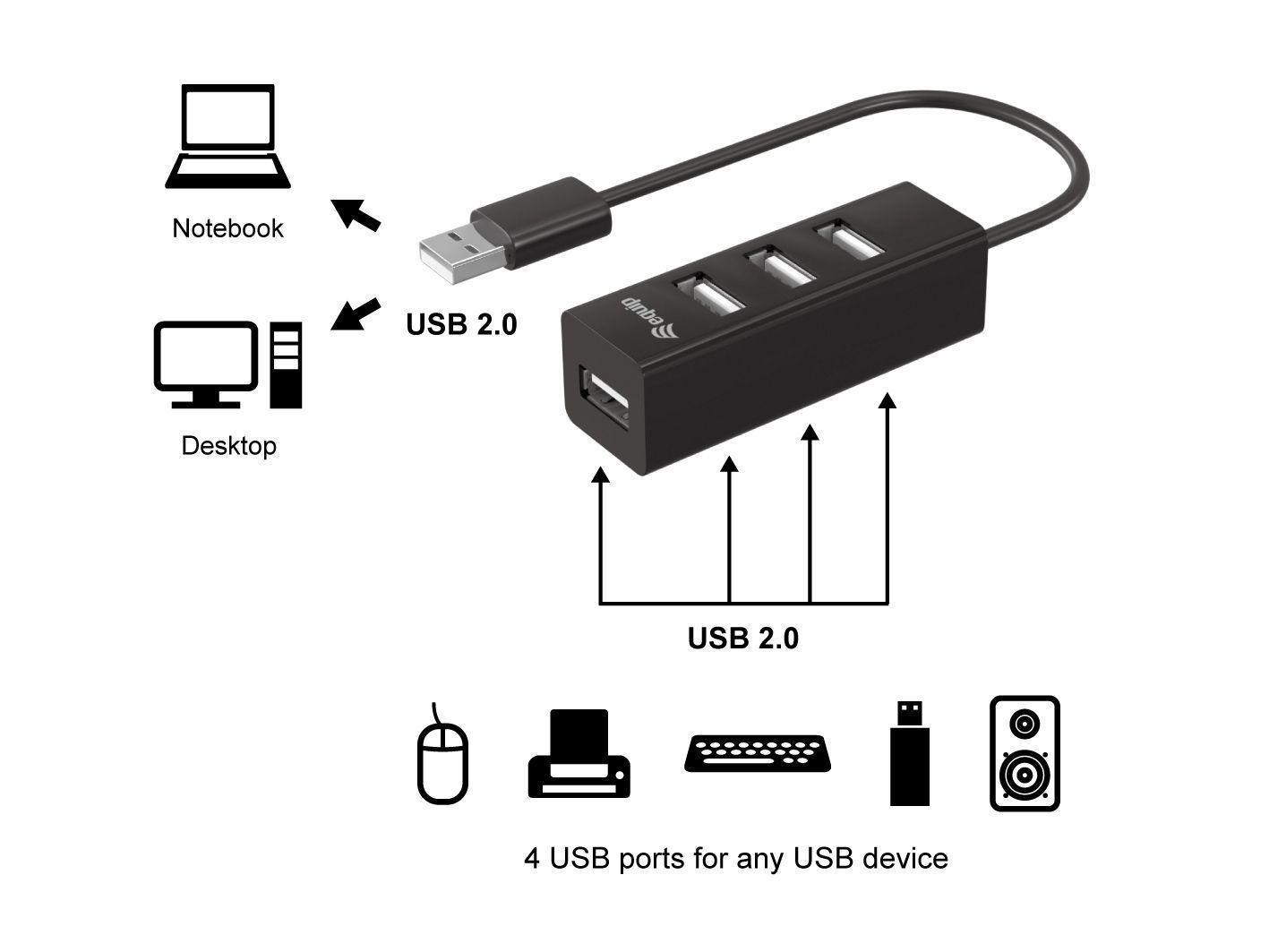 Hub USB EQUIP 128955 (Preto) — miniatura 2