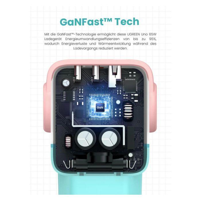 Carregador de Tomada UGREEN Uno RG (65 W - Até 65 W - GaN - Azul) — imagem 1