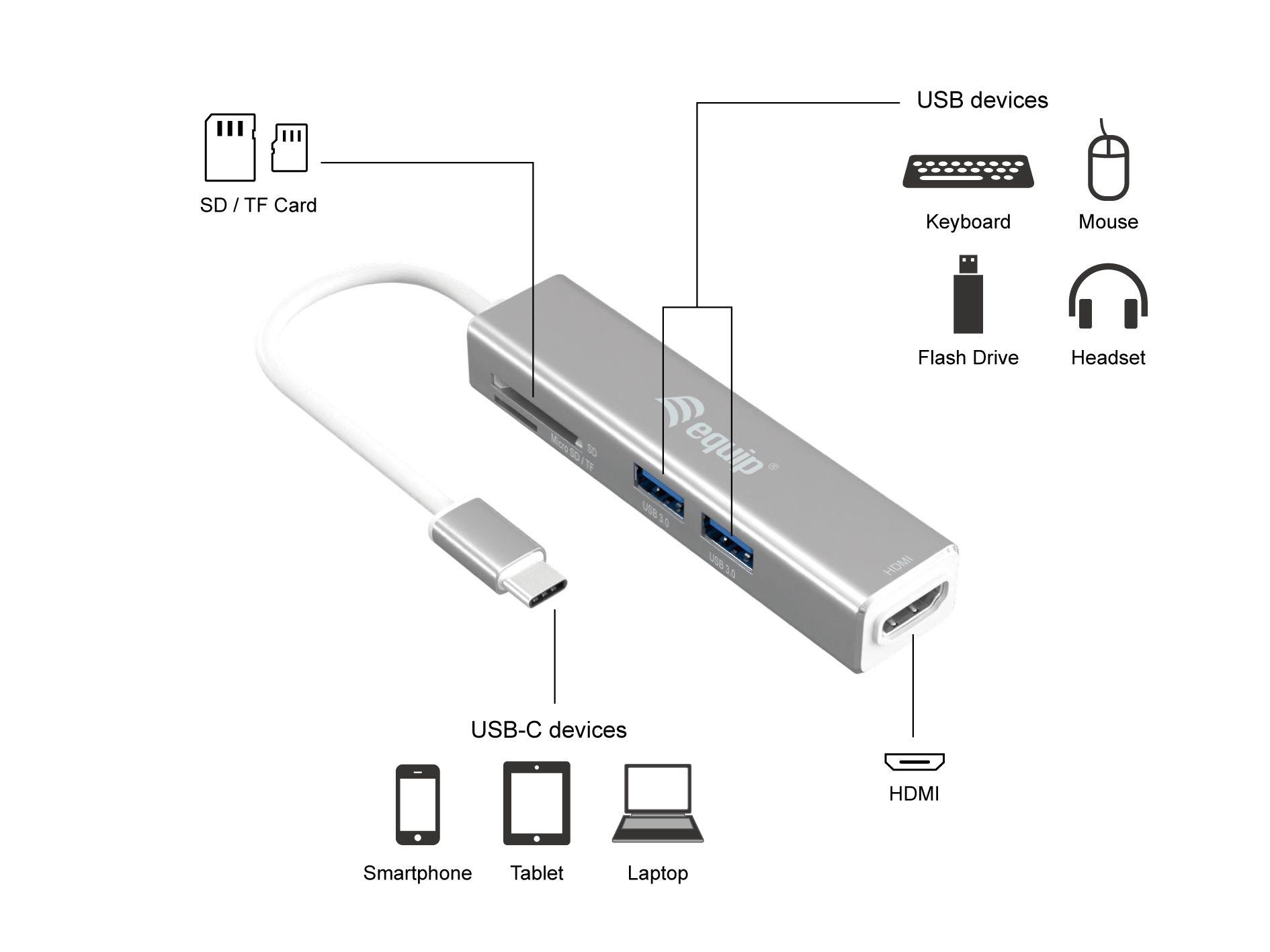 Adaptador USB-C Multiporta EQUIP 133480 (0.15 m - Prateado), miniatura 3