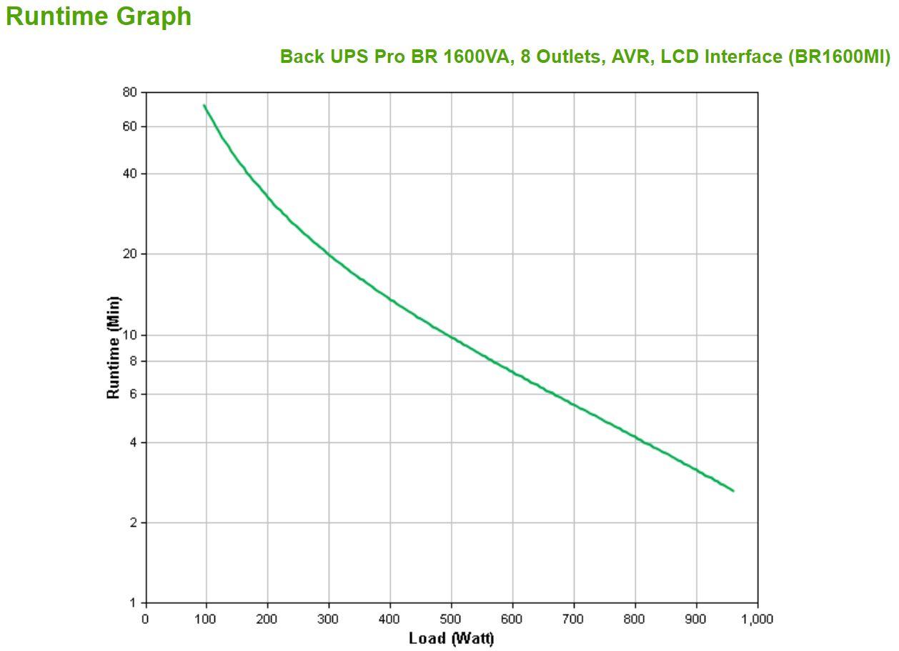 UPS Line-Interactive APC BR1600MI (Cabo USB - Preto) — miniatura 3