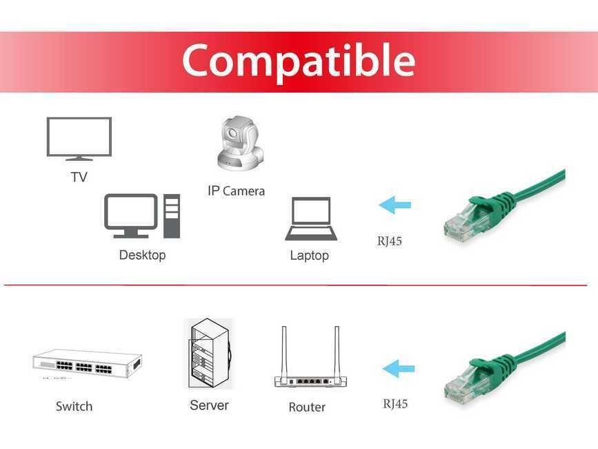 Cabo de Rede RJ45 EQUIP 625446 (10 m - RJ-45 - Verde) — miniatura 3